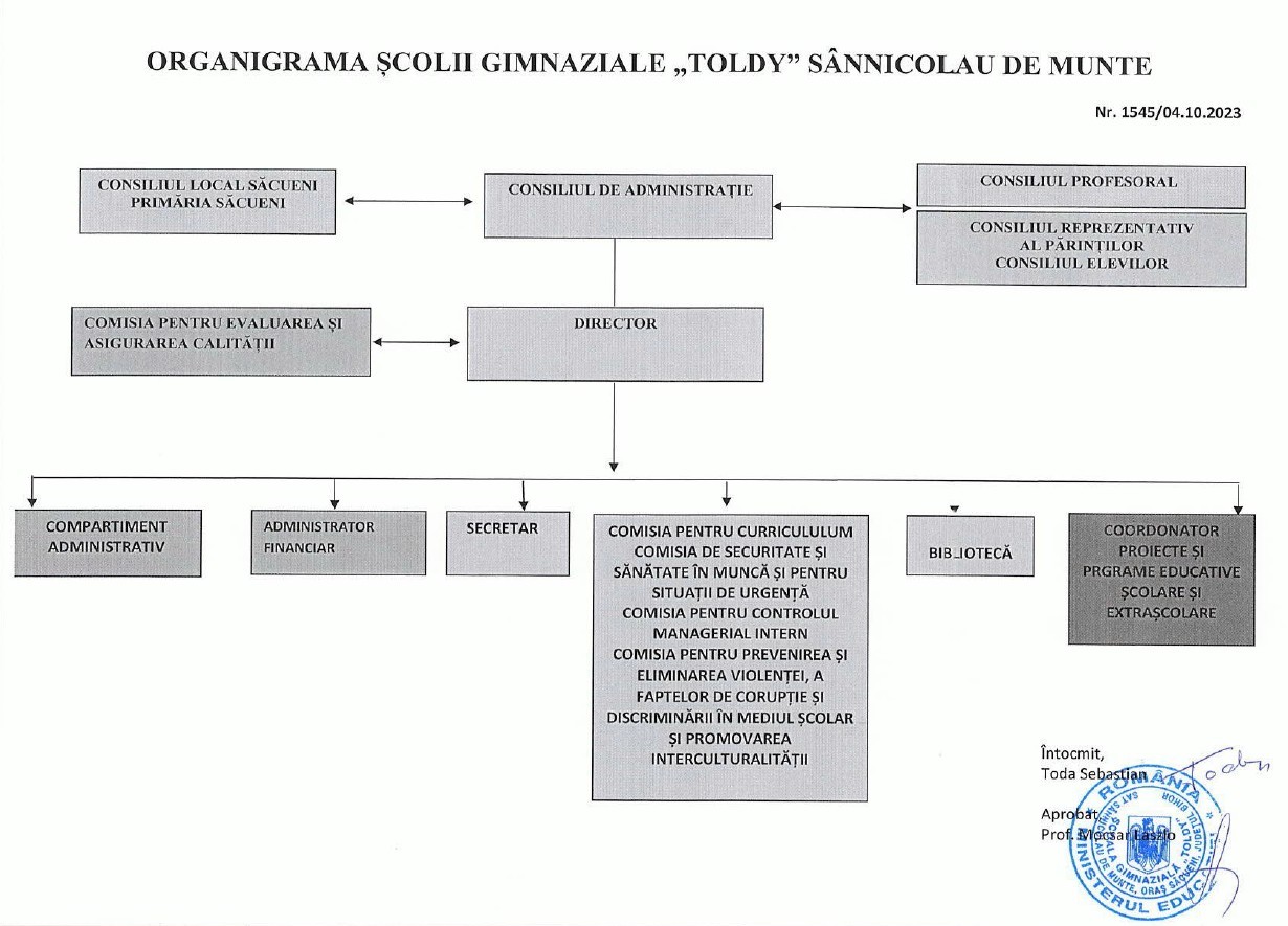 Organigrama
